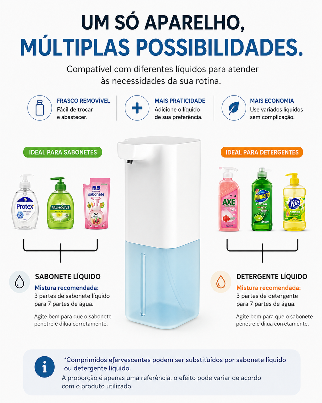 Dispenser Automático SmartFoam