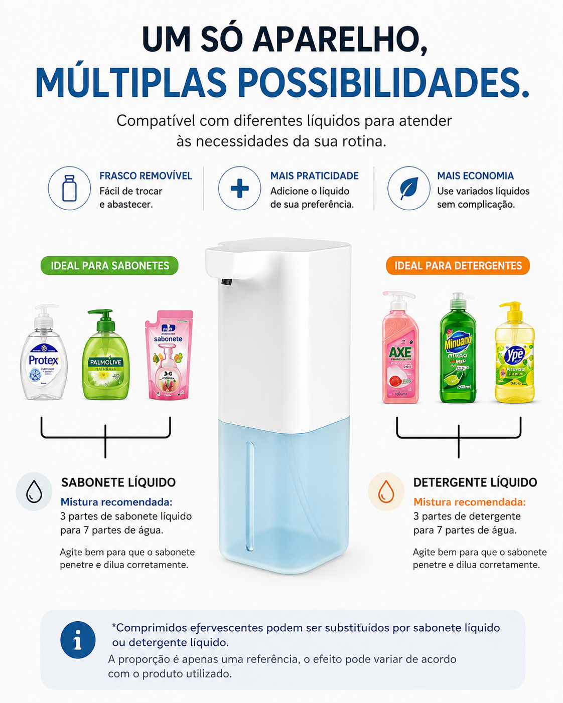 Dispenser Automático SmartFoam